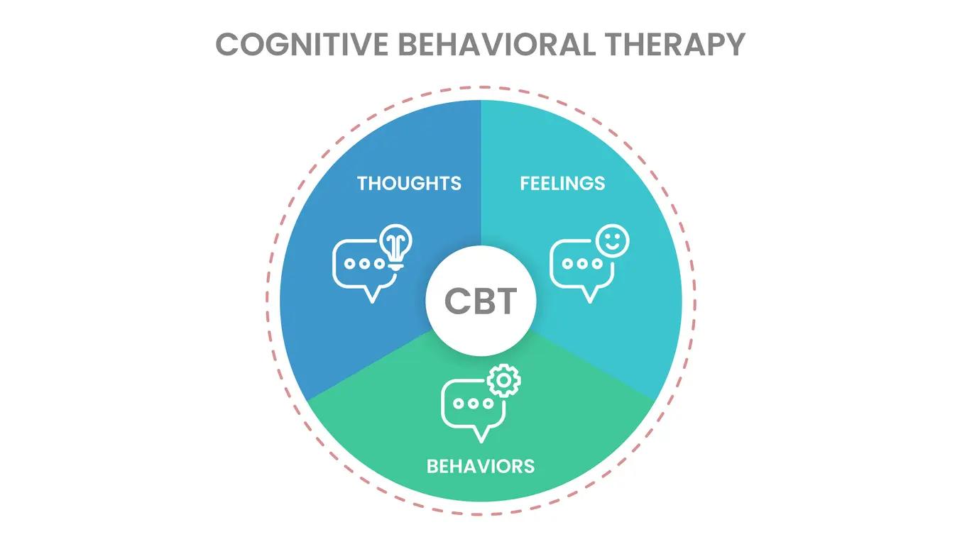  What CBT Can Help With