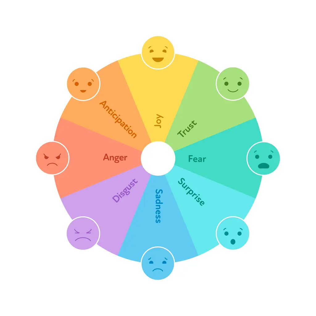How DBT Works